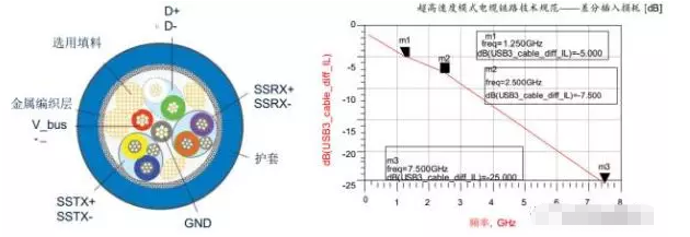 高效解决焦作usb3.0静电防护问题并保证信号完整性