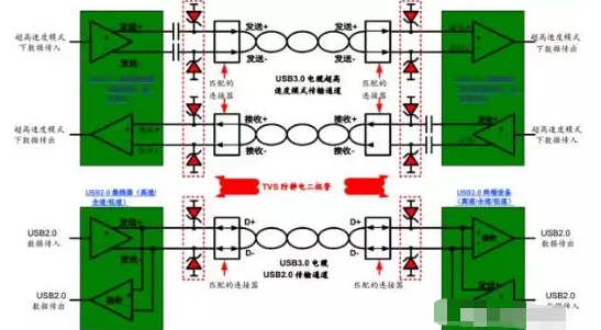 高效解决焦作usb3.0静电防护问题并保证信号完整性