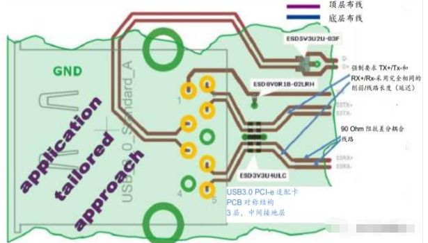 高效解决焦作usb3.0静电防护问题并保证信号完整性
