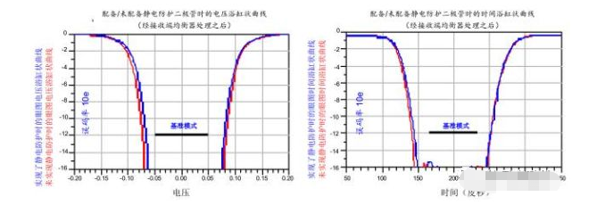 高效解决焦作usb3.0静电防护问题并保证信号完整性