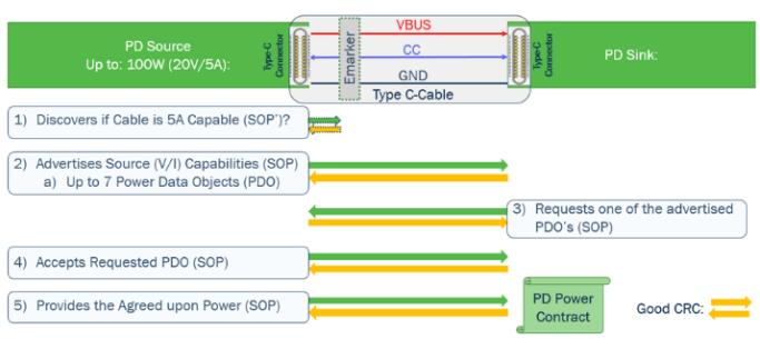 usb type-c可编程电源(PPS)怎样满足5G智能手机快充需求