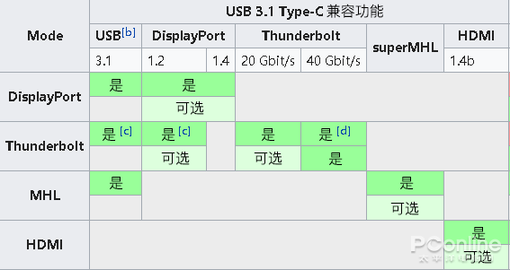 焦作usb-c接口