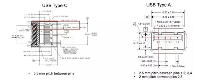 USB Type C与USB Type A