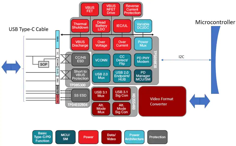 关于USB Type-C的器件选择和应用分析