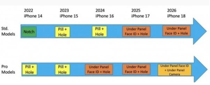 iPhone 15重磅曝光:焦作type-c接口要来了